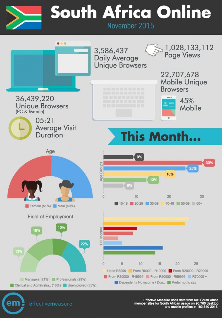 EM_November_infographic