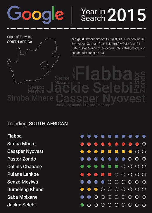 Google-Year-End-Zeitgeist-2015-trending-South-African